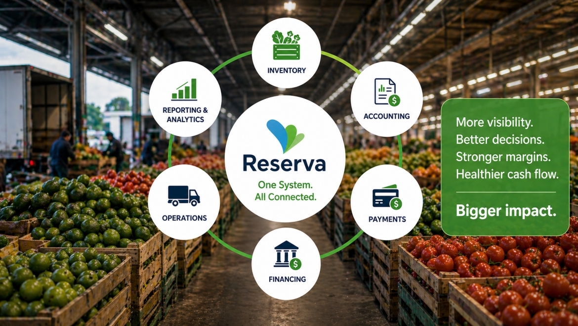 Reserva ERP connected produce operations, inventory, accounting, payments, financing, reporting and analytics