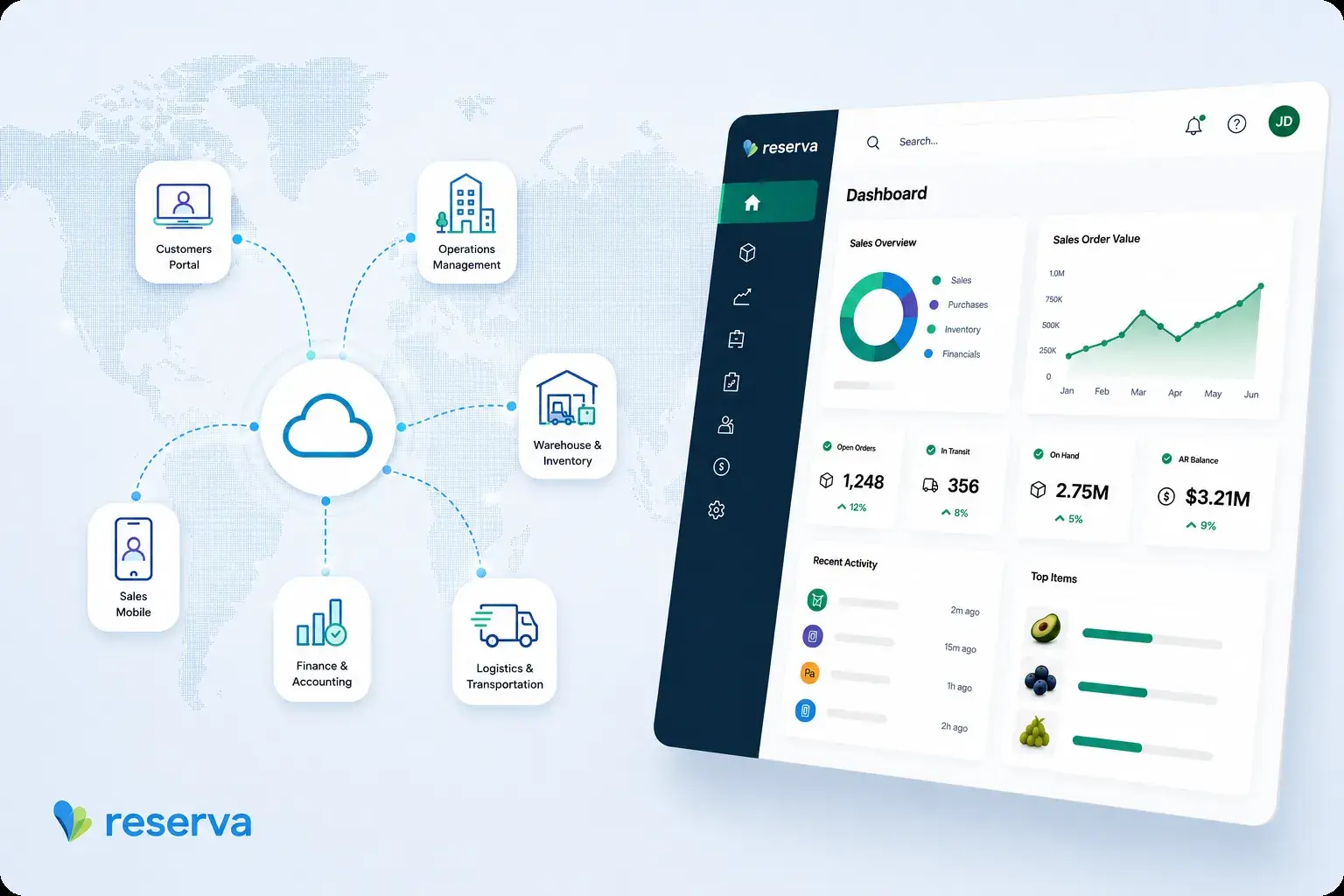 Browser-based ERP access across offices, warehouses and countries