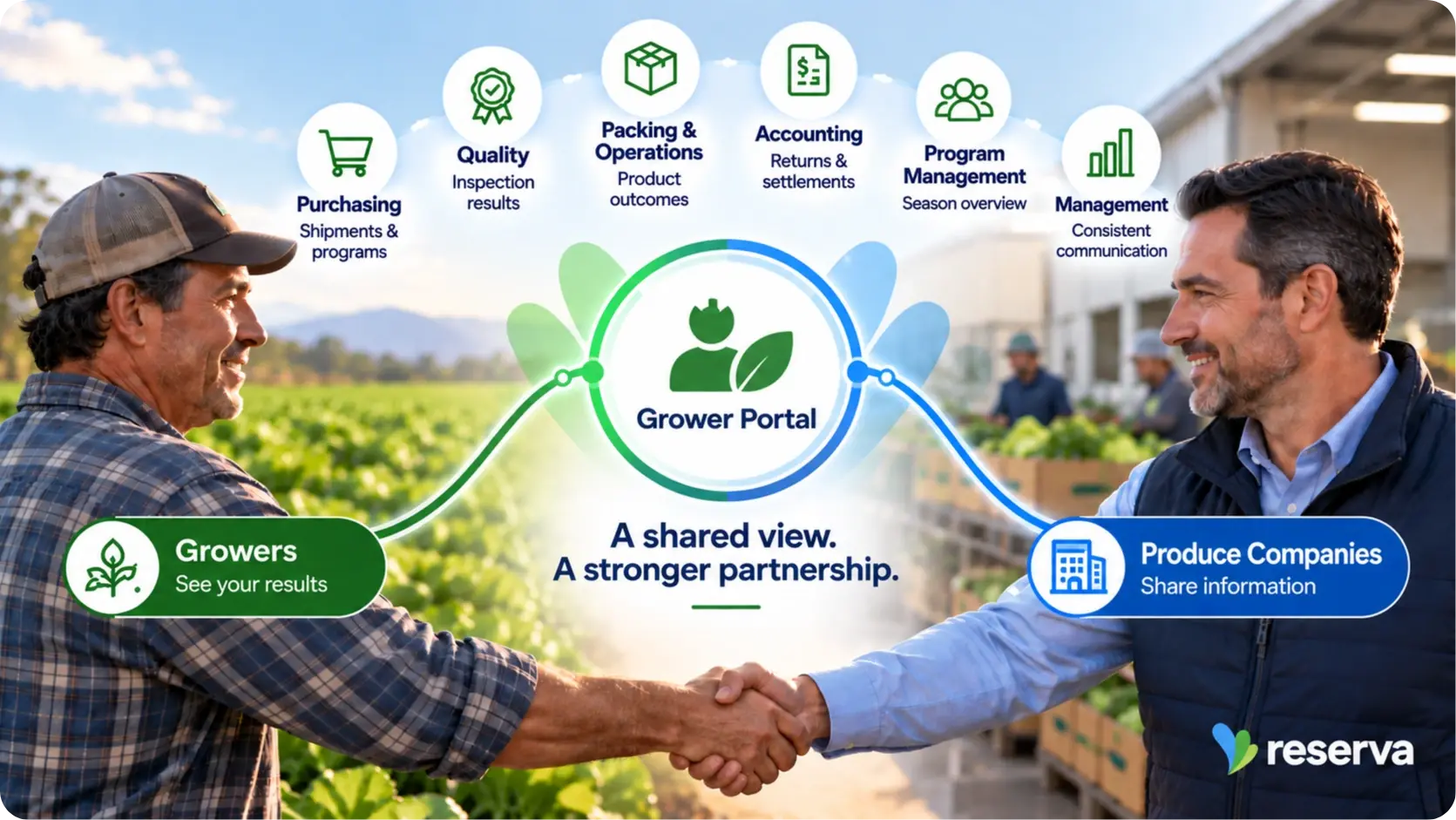 Reserva Grower Portal dashboard