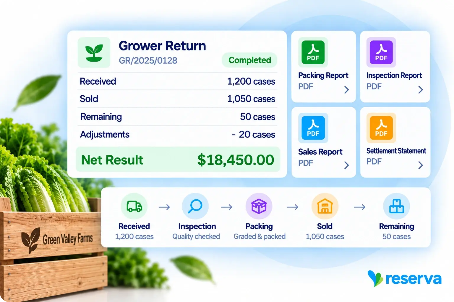 Reserva Grower Return portal details