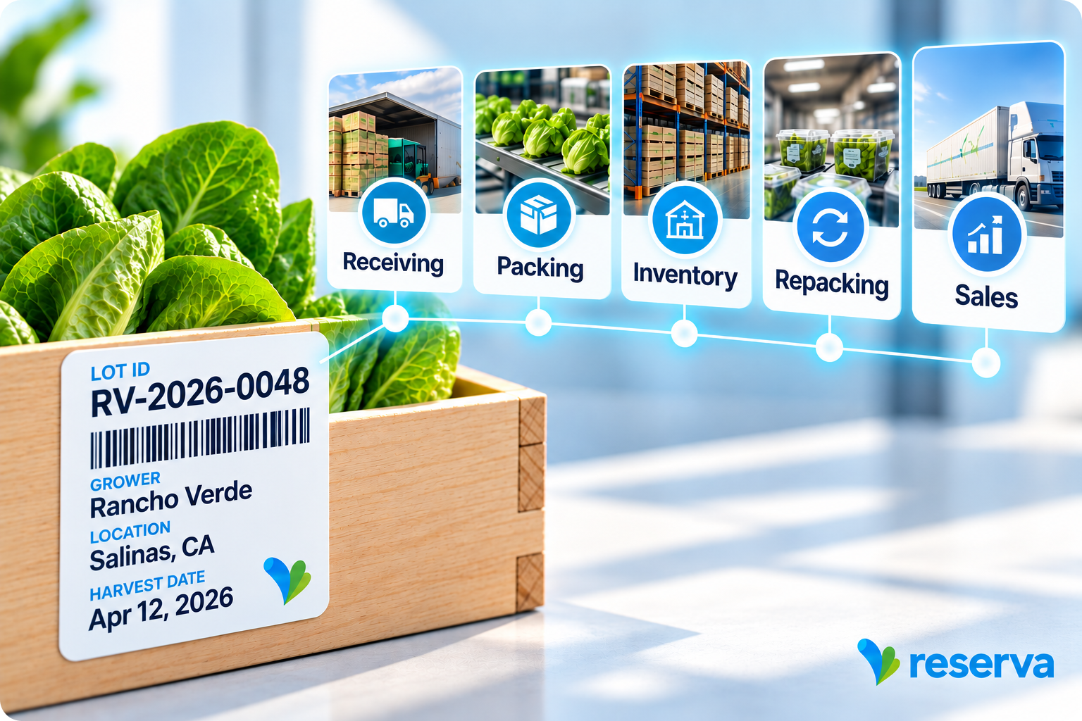 Traceable product identity in Reserva