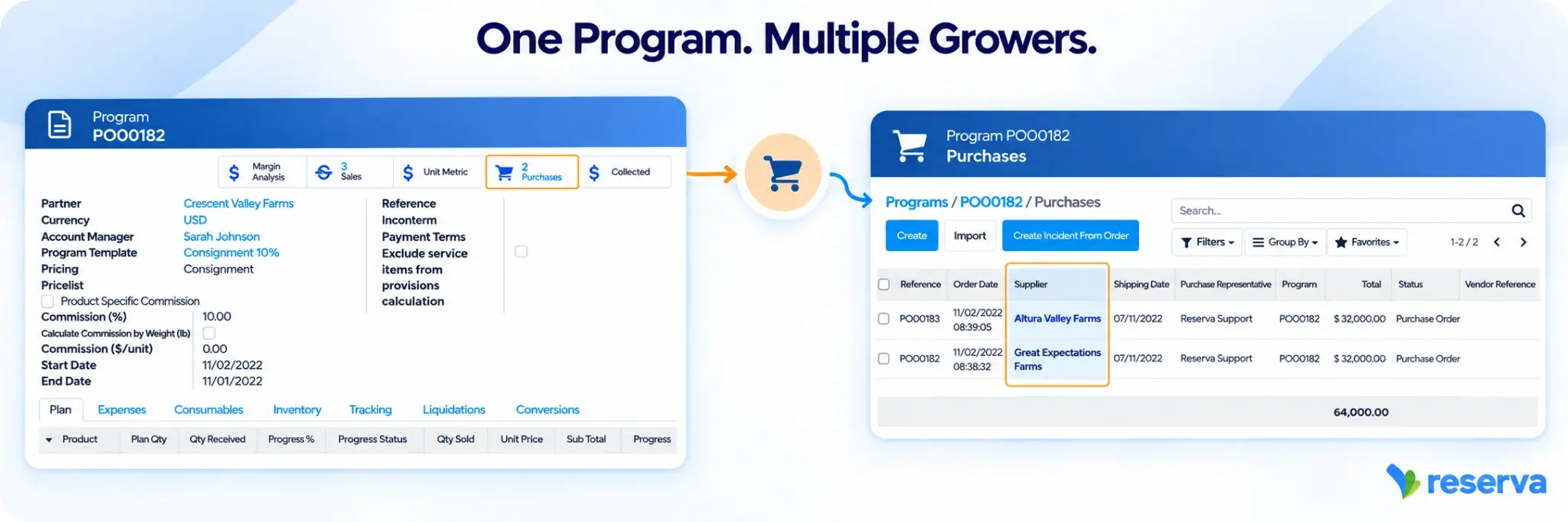 One Reserva Program connecting multiple growers