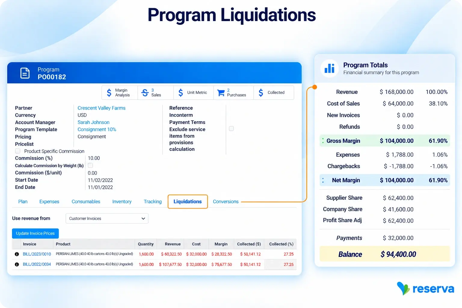 Reserva Program Liquidations financial overview