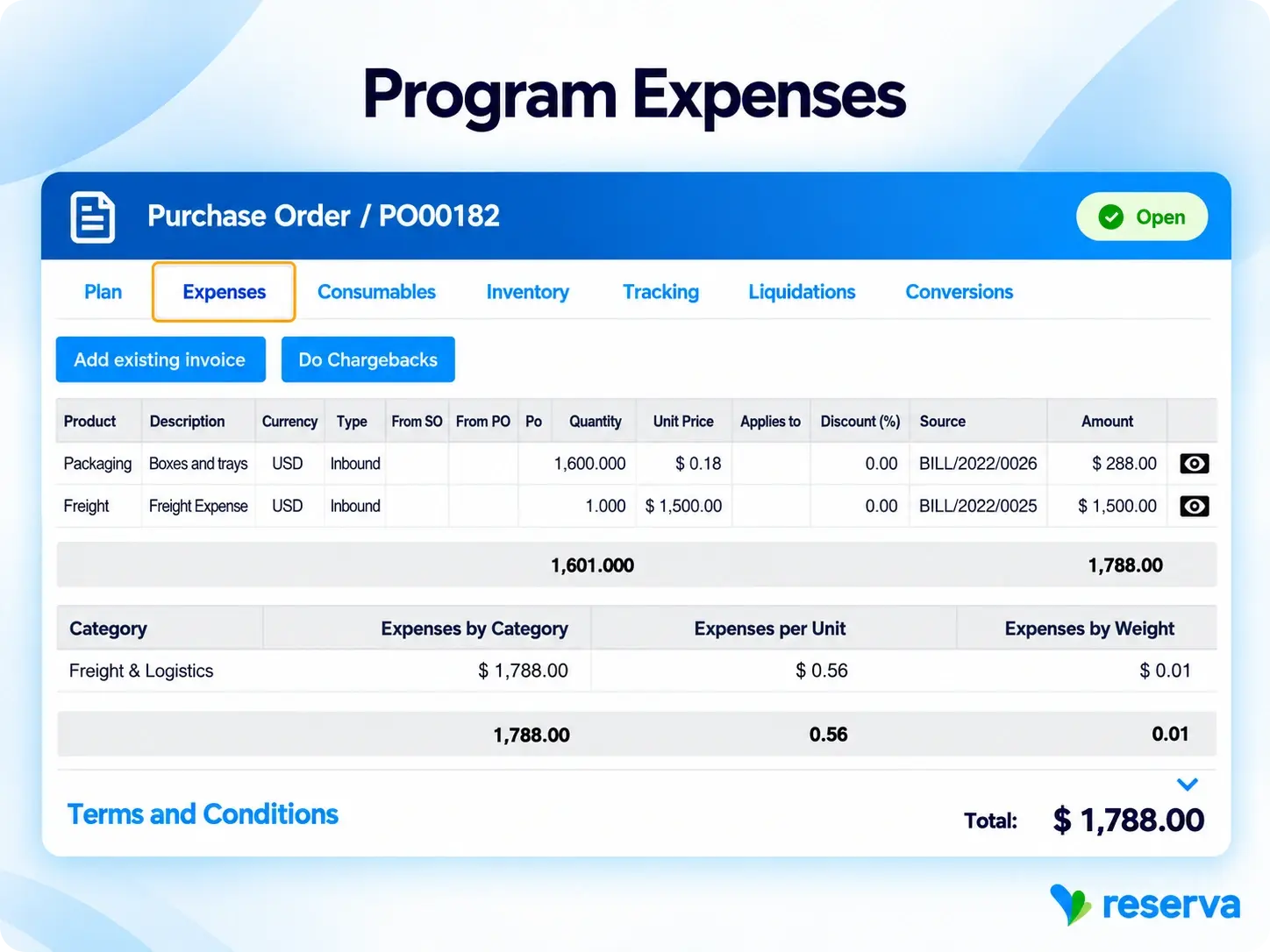 Reserva Program Expenses financial overview
